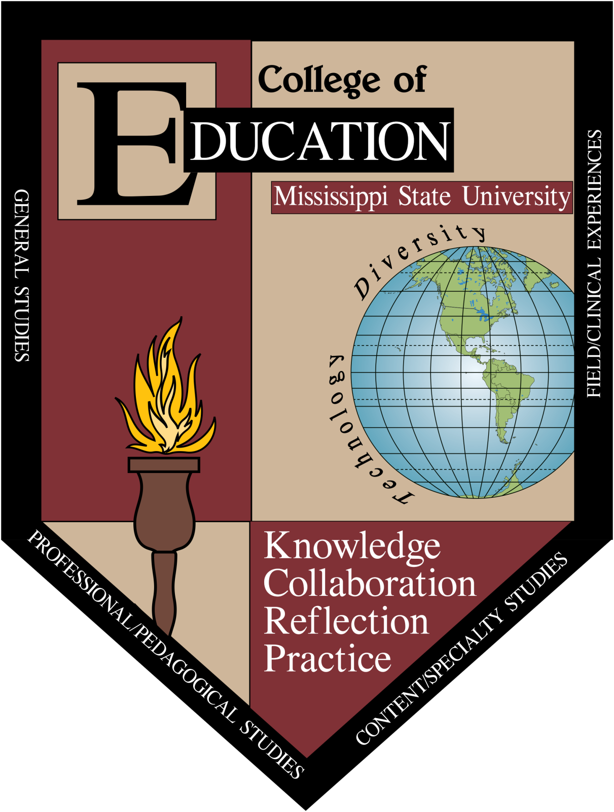 Conceptual Framework | College of Education